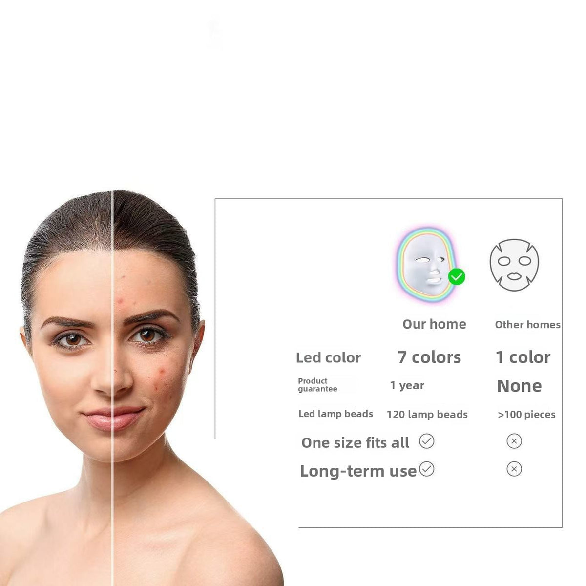 Masque LED 7 Couleurs Nomade – Photothérapie Faciale Secrets Beauté